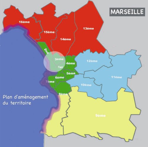 Plan du projet